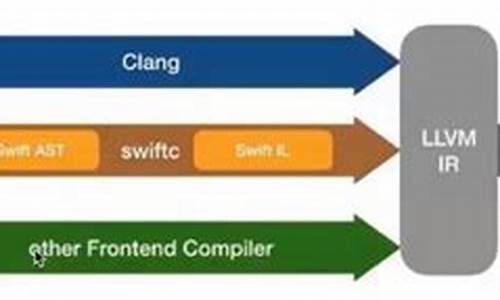 swift 源码分析